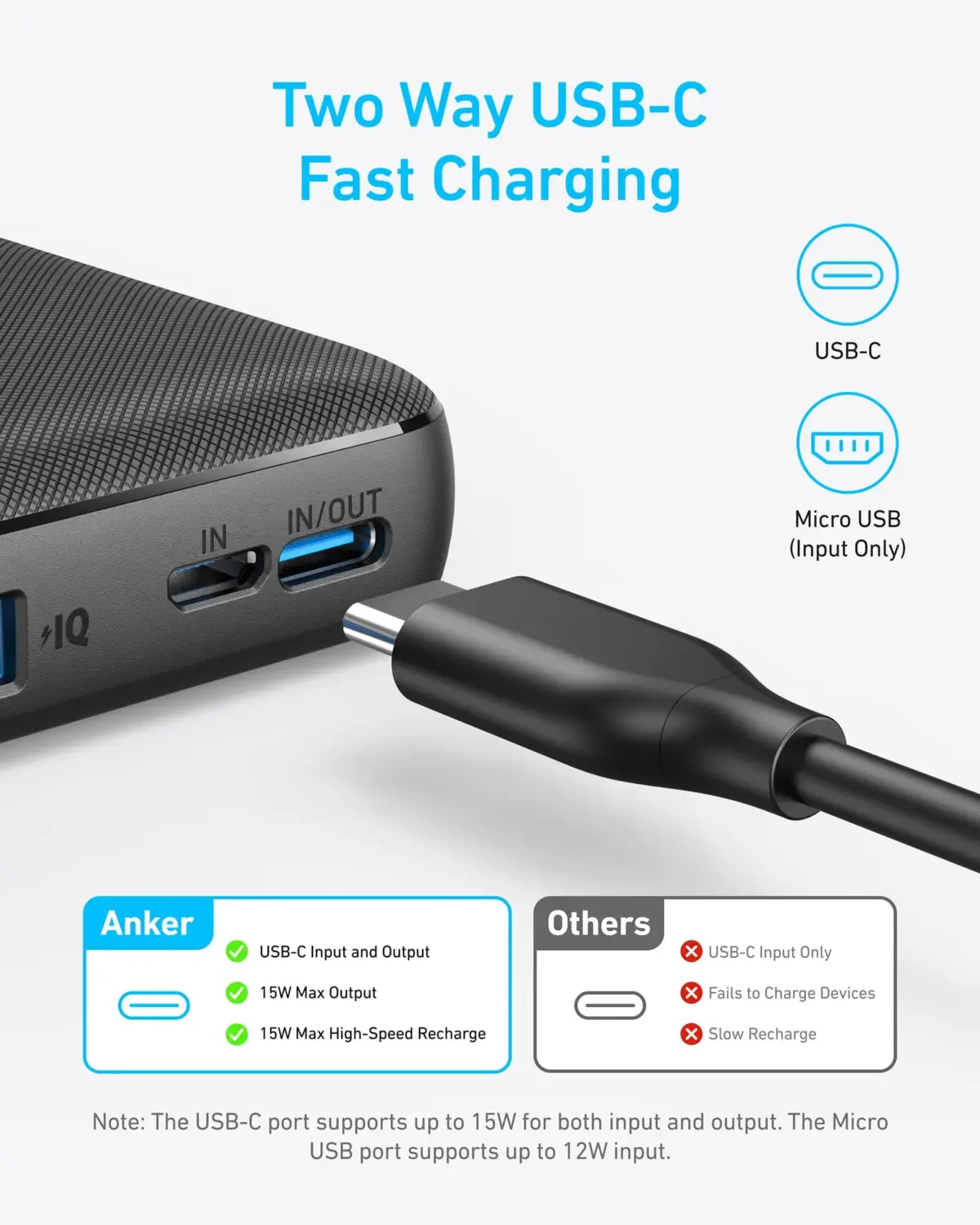 ⁦شاحن محمول Anker 313 (PowerCore 10K) سعة 10000 مللي أمبير في الساعة⁩ - الصورة ⁦6⁩