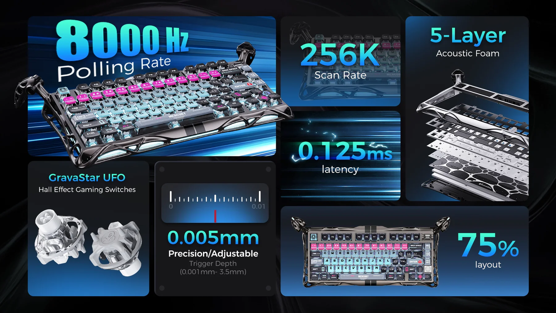 Mercury V75 Pro Gaming Keyboard Cyberpunk Hall Effect Switches 7